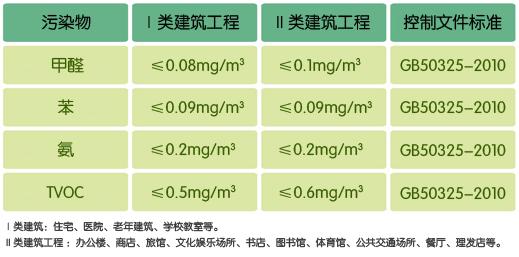 為什么甲醛和裝修污染觸目驚心屢禁不止？