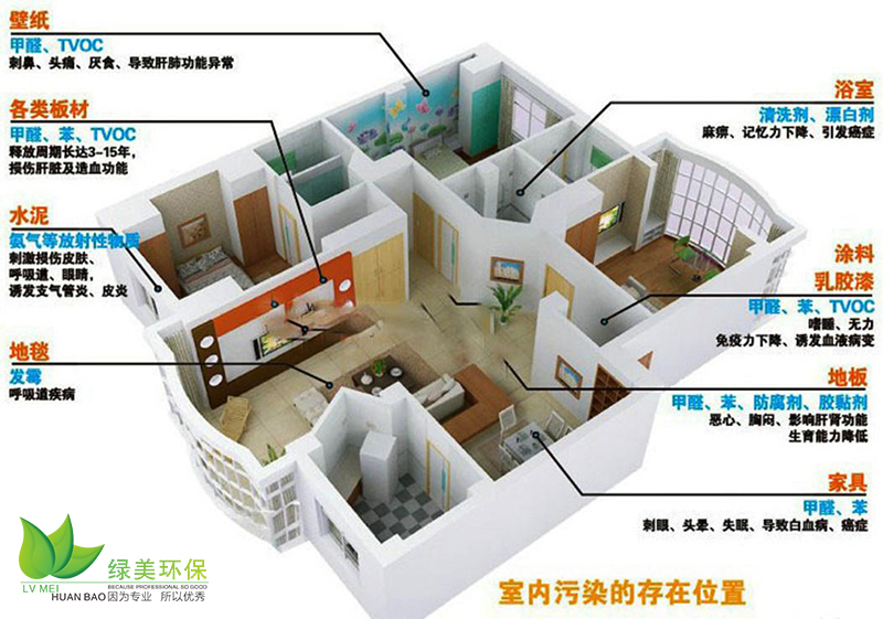 新房裝修帶來的污染 釋放高峰期在什么時(shí)候